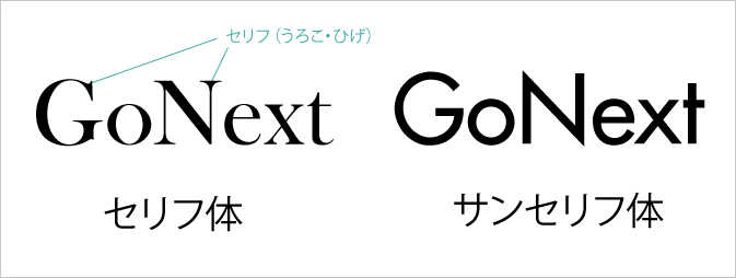 デザインに深みを持たせるタイポグラフィの知識とサンセリフなどのフォント10選 Go Nextブログ